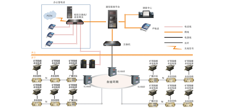 昊諾科技煤礦應急廣播通信系統(tǒng)都有哪些功能特點？