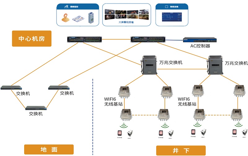 通信技術(shù)發(fā)展，煤礦無(wú)線(xiàn)網(wǎng)絡(luò)系統(tǒng)有哪些方面升級(jí)？
