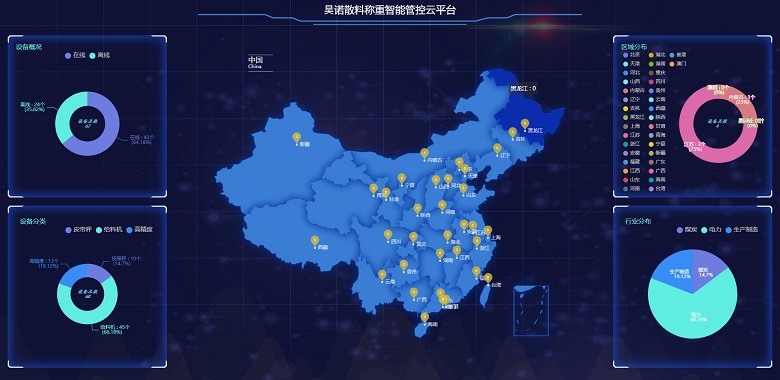 昊諾科技散料稱重智能管控云平臺：5個(gè)層次，5大核心功能
