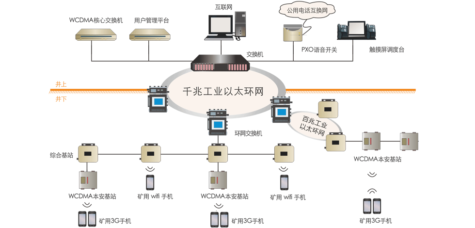 昊諾科技礦用無線通信系統(tǒng)，有效協(xié)調(diào)井上井下有序調(diào)度