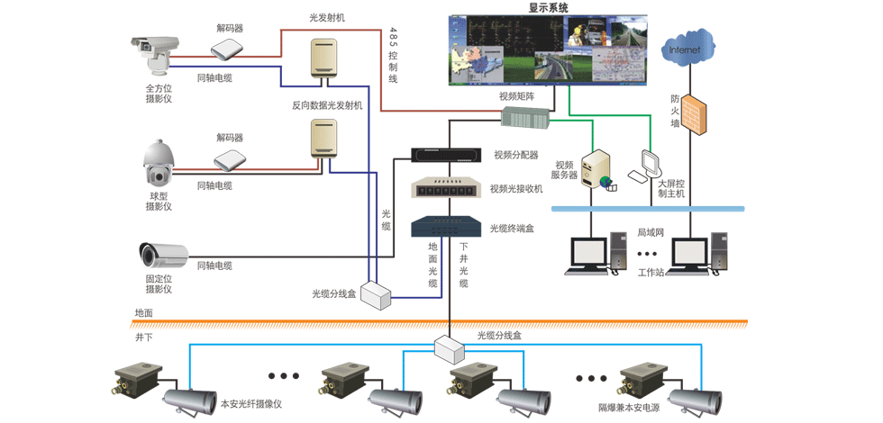 礦用圖像視頻監(jiān)控系統(tǒng)：實(shí)時(shí)掌握井下工況，加強(qiáng)礦井智能監(jiān)管