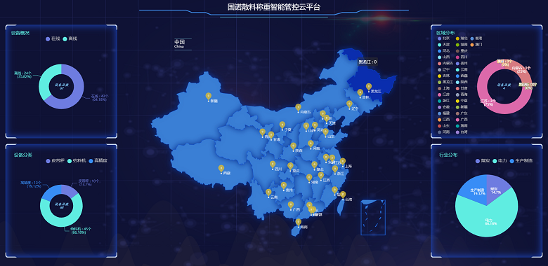 物聯(lián)網(wǎng)技術(shù)應(yīng)用于電子皮帶秤之中，帶來了哪些變化？
